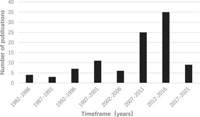 Top 100 most-cited publications in hidradenitis suppurativa: An updated bibliometric analysis